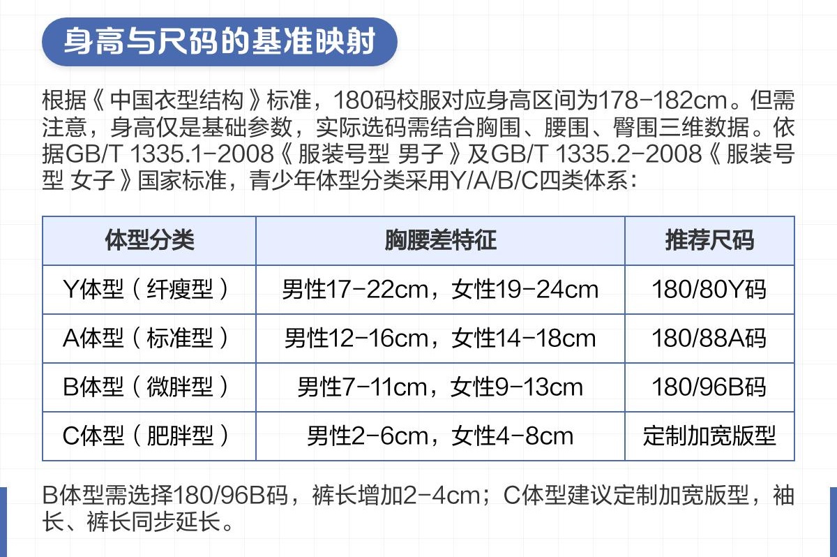 定制校服時(shí)學(xué)生身高與180尺碼 定制校服時(shí)學(xué)生身高與180尺碼