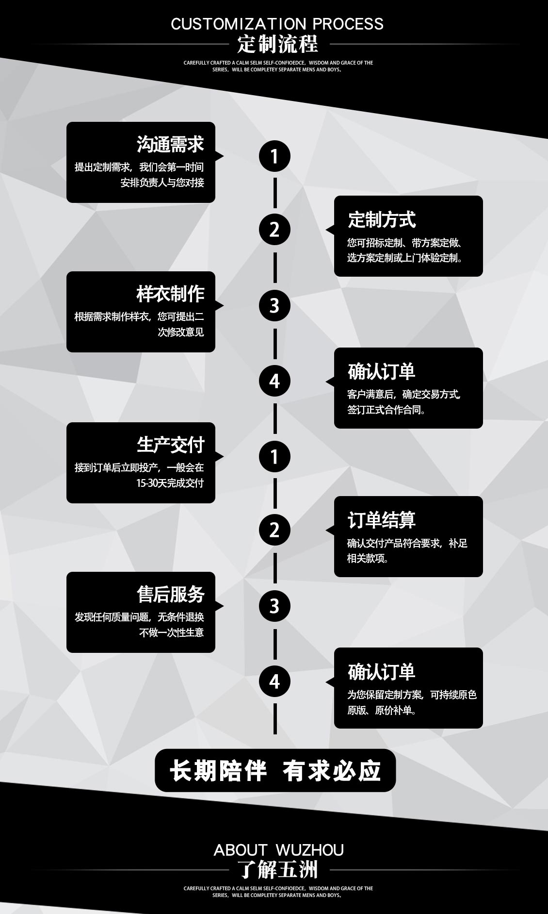 光大銀行前臺制服套裝—定做流程