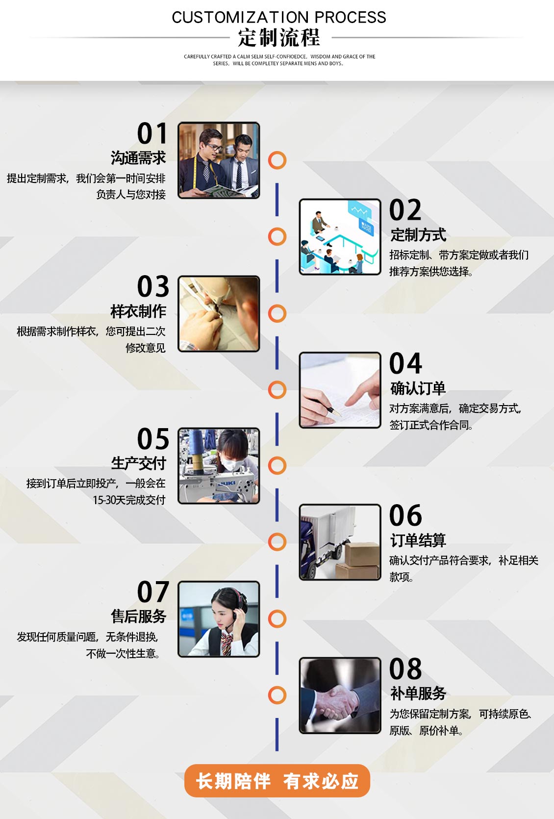 連鎖店員春秋季工作服—定做流程